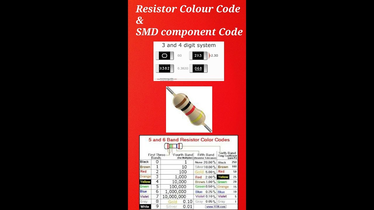 smd resistor color code